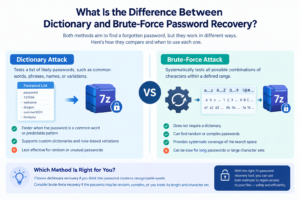 Read more about the article What Is the Difference Between Dictionary and Brute-Force Password Recovery?