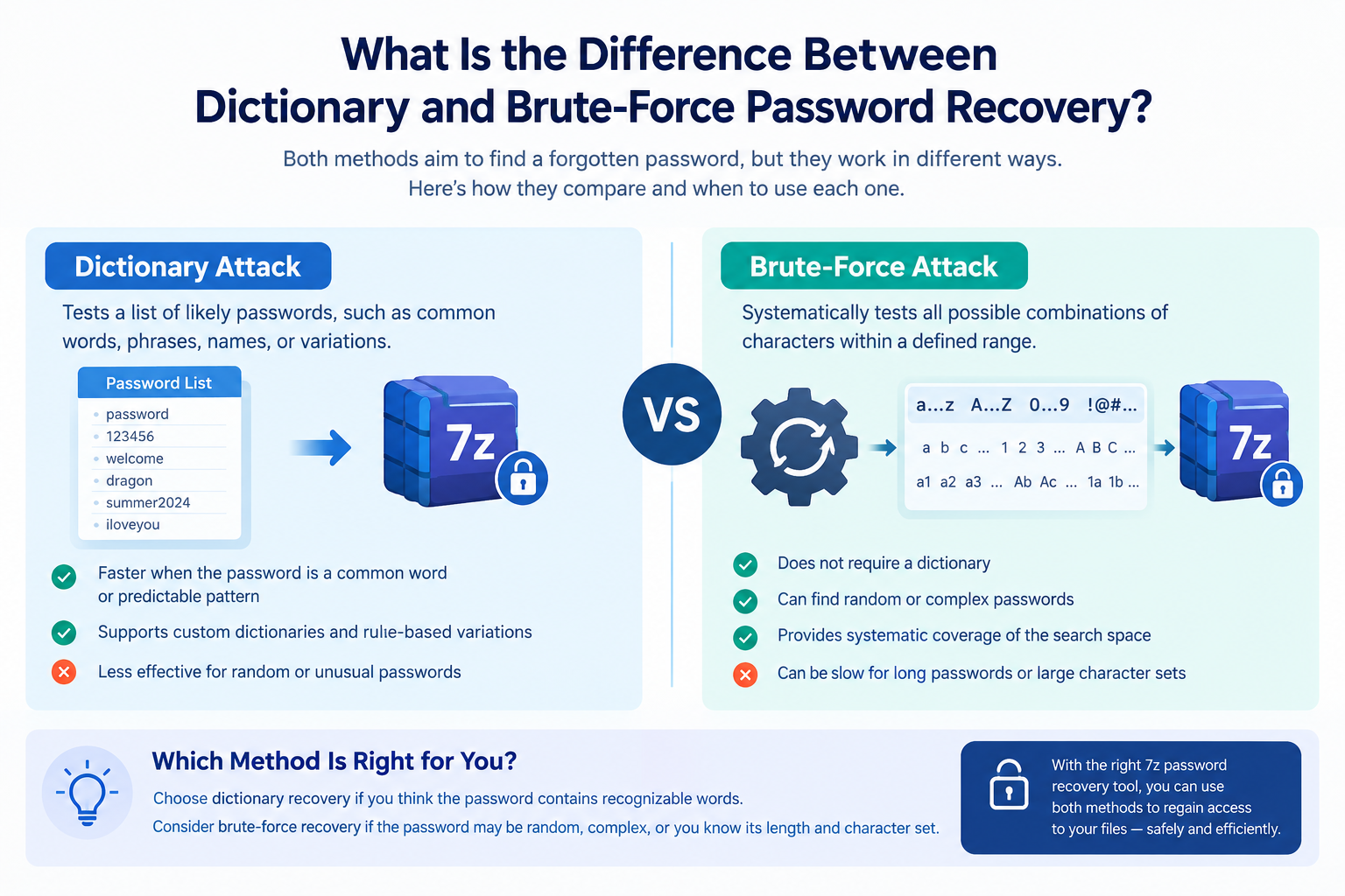 You are currently viewing What Is the Difference Between Dictionary and Brute-Force Password Recovery?