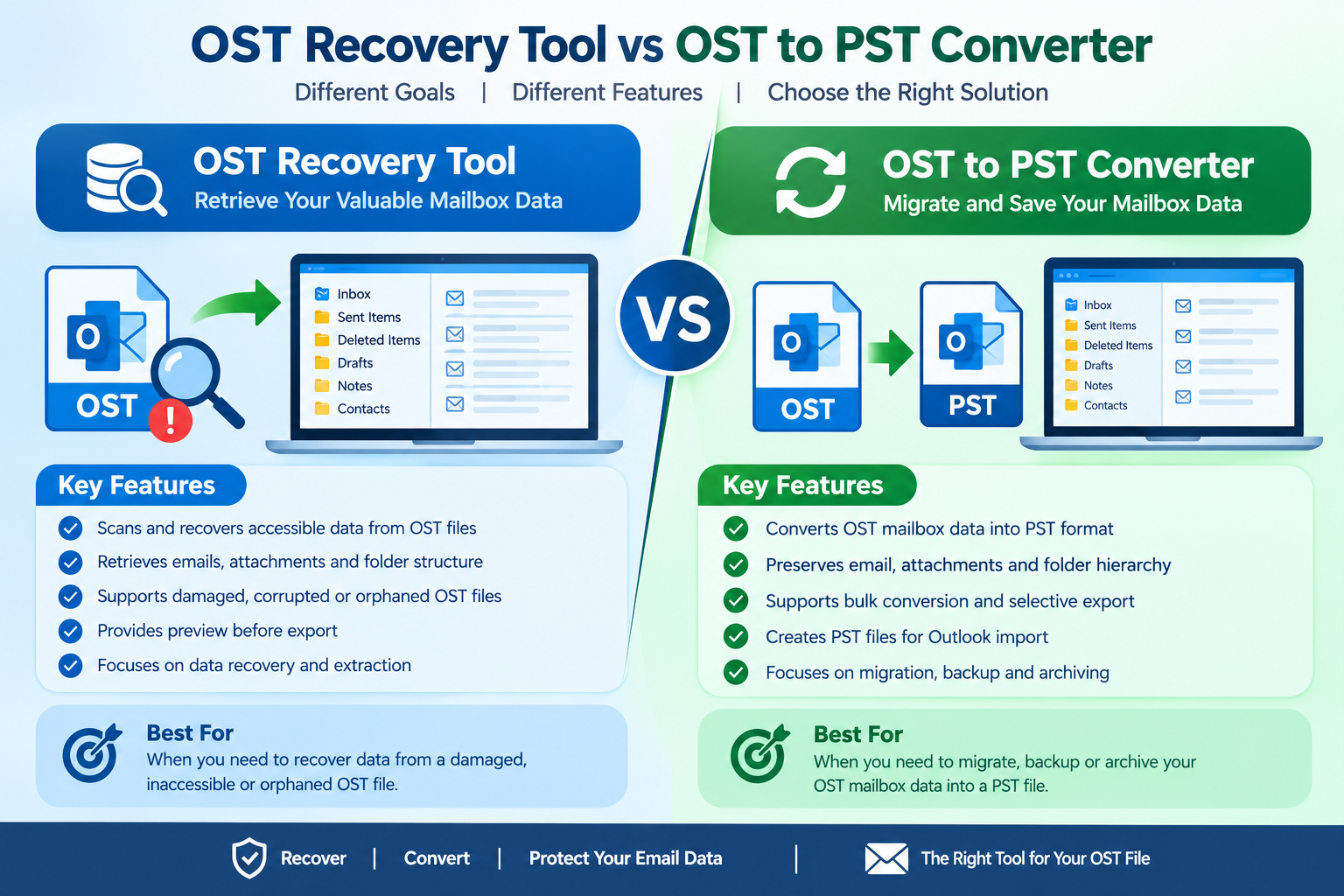 You are currently viewing OST Recovery Tool vs OST to PST Converter: Key Differences